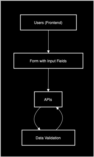 initiate_transaction