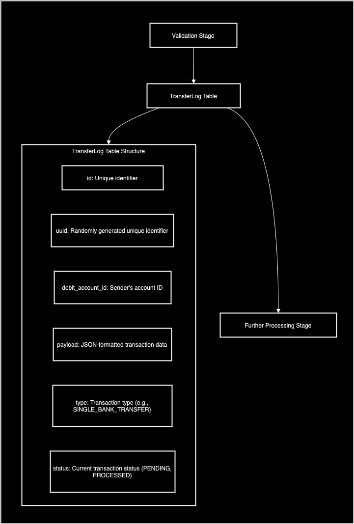 log Valid Transactions