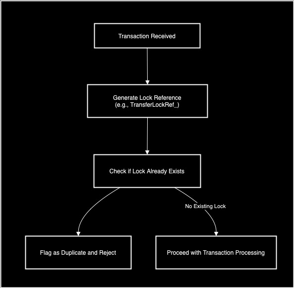 prevent duplicate transaction